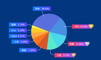 魯大師年中手機性能榜揭曉，這些產品強勢霸榜