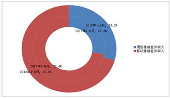 199it互聯網數據資訊中心 數據驅動決策的專業服務平臺