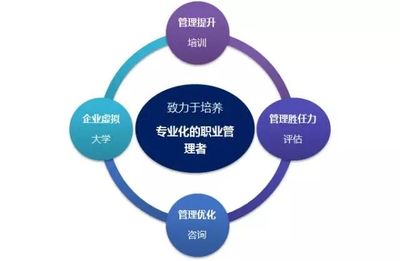 天益智網(wǎng)職業(yè)經(jīng)理人培養(yǎng)培育項目內(nèi)訓(xùn)L3階段圓滿結(jié)束!