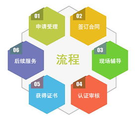 十環(huán)認證流程是怎么樣的