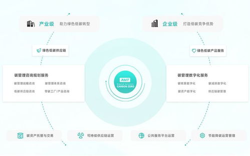碳實踐 光伏行業的 碳 索之旅 機遇 痛點與應對策略